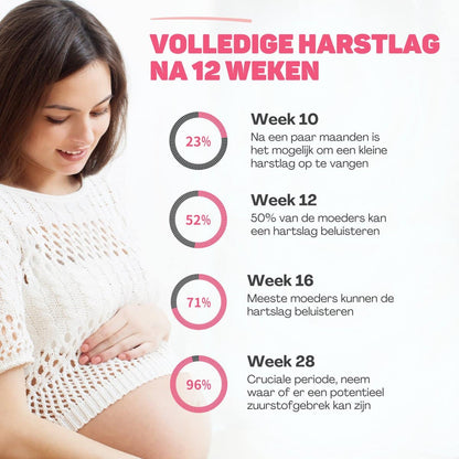 BabyBeat™ | Bouw een Unieke Band met je Baby